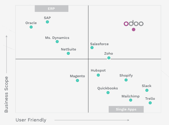 Odoo • Kép és szöveg