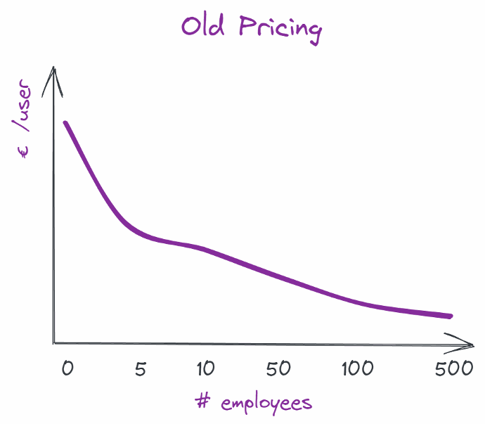 Odoo • Kép és szöveg