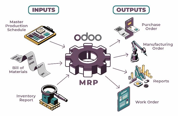 Odoo • Kép és szöveg